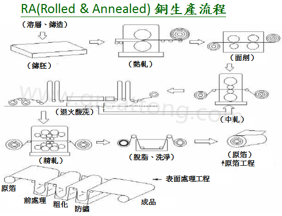 FPC為何該使用壓延銅(RA)而非電解銅(ED)？-深圳宏力捷