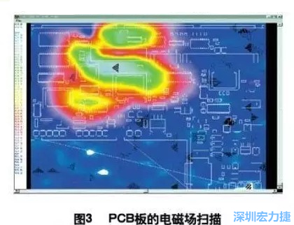 利用電磁輻射掃描儀，對裝聯(lián)并上電后的機(jī)盤掃描，得到PCB中電磁場分布圖（如圖3,圖中紅色、綠色、青白色區(qū)域表示電磁輻射能量由低到高），根據(jù)測試結(jié)果改進(jìn)PCB設(shè)計。